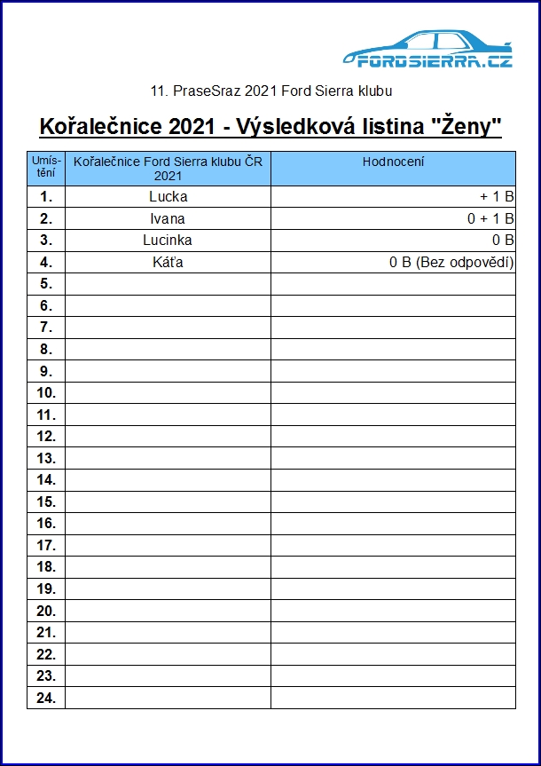 KK2021_Výsledková listina_Ž.jpg